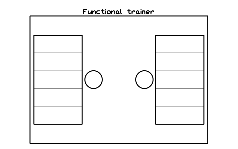 Aperçu du symbole Functional trainer, bloc SFE_FUNCTIONAL_TRAINER