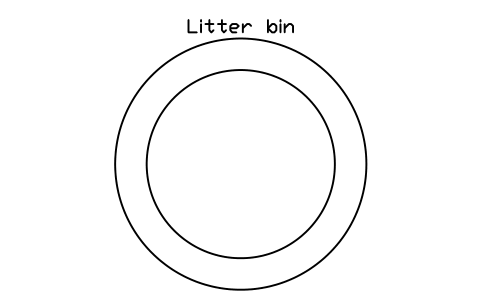 Aperçu du symbole Litter bin, bloc SFE_LITTER_BIN