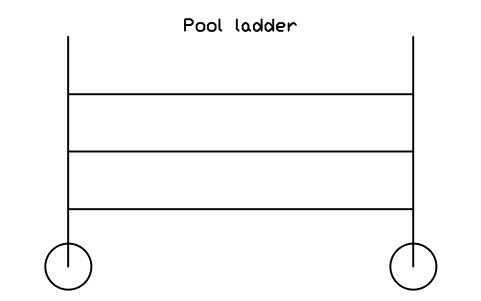 Aperçu du symbole Pool ladder, bloc SFE_POOL_LADDER