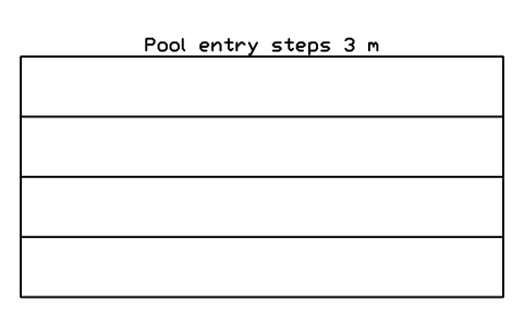 Aperçu du symbole Pool entry steps 3 m, bloc SFE_POOL_STEPS