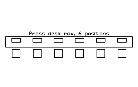 Aperçu du symbole Press desk row, 6 positions, bloc SFE_PRESS_ROW_6