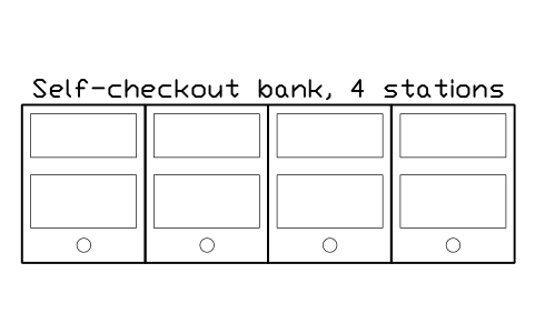 Anteprima del simbolo Self-checkout bank, 4 stations, blocco SMK_SCO_BANK_4
