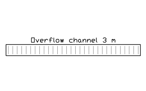 Preview of the Overflow channel 3 m symbol, block POL_OVERFLOW_CHANNEL
