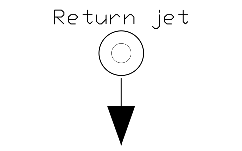 Preview of the Return jet symbol, block POL_RETURN_JET