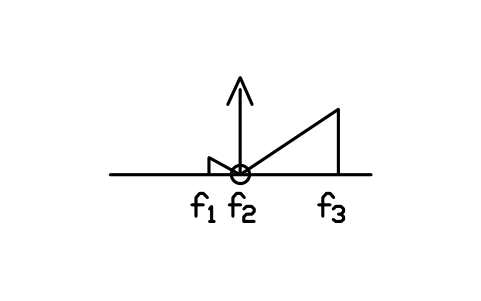 Amplitudenmodulierter Träger, Restseitenband-Symbol, Block TLX_S01315_AM_CARRIER_VESTIGIAL_BAND