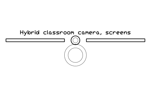 Preview of the Hybrid classroom camera, screens symbol, block ULB_HYBRID_ROOM_KIT