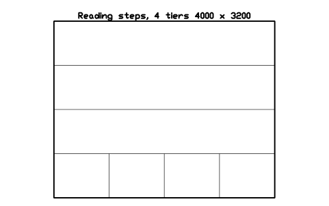 Preview of the Reading steps, 4 tiers 4000 x 3200 symbol, block ULB_READING_STEPS