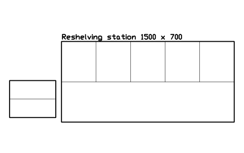 Preview of the Reshelving station 1500 x 700 symbol, block ULB_RESHELVING_STATION