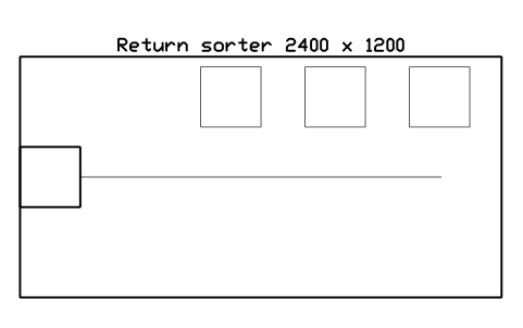 Preview of the Return sorter 2400 x 1200 symbol, block ULB_RETURN_SORTER