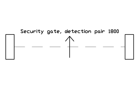 Preview of the Security gate, detection pair 1800 symbol, block ULB_SECURITY_GATE