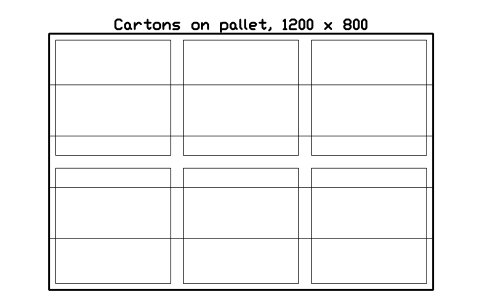Preview of the Cartons on pallet, 1200 x 800 symbol, block WHL_CARTON_PALLET