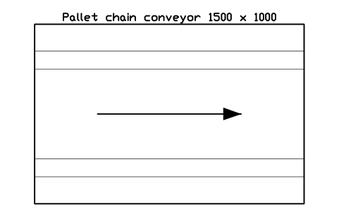 Preview of the Pallet chain conveyor 1500 x 1000 symbol, block WHL_CHAIN_PALLET
