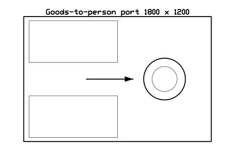 Preview of the Goods-to-person port 1800 x 1200 symbol, block WHL_GTP_PORT