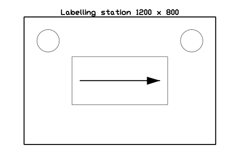 Preview of the Labelling station 1200 x 800 symbol, block WHL_LABEL_STATION