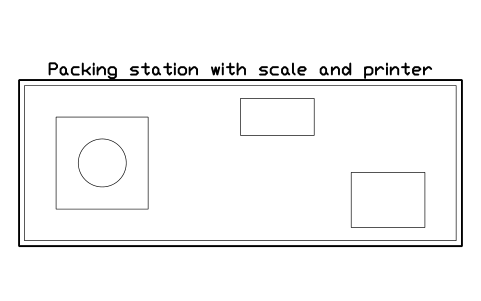 Preview of the Packing station with scale and printer symbol, block WHL_PACK_STATION