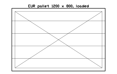 Preview of the EUR pallet 1200 x 800, loaded symbol, block WHL_PALLET_EUR_1200X800_LOADED