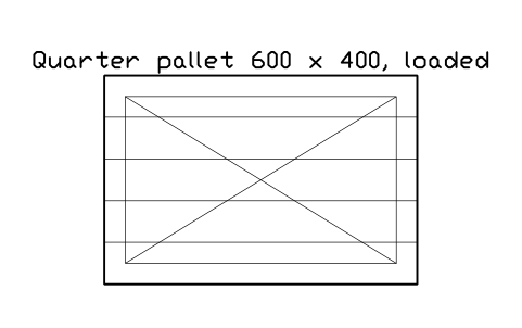 Preview of the Quarter pallet 600 x 400, loaded symbol, block WHL_PALLET_QUARTER_600X400_LOADED