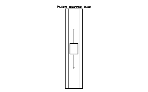 Preview of the Pallet shuttle lane symbol, block WHL_PALLET_SHUTTLE