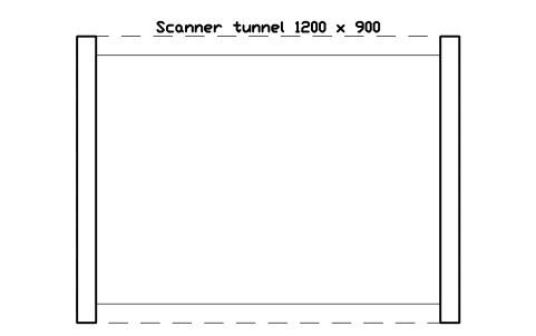 Preview of the Scanner tunnel 1200 x 900 symbol, block WHL_SCAN_TUNNEL