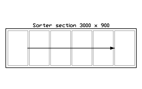 Preview of the Sorter section 3000 x 900 symbol, block WHL_SORTER_3000