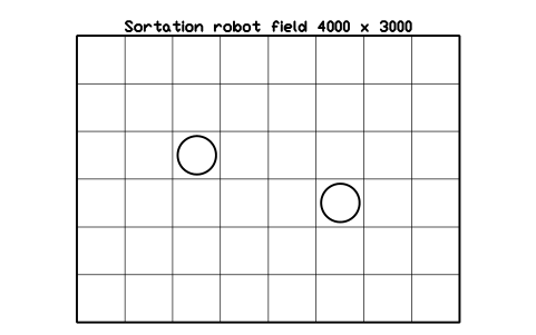 Preview of the Sortation robot field 4000 x 3000 symbol, block WHL_SORT_ROBOT_FIELD