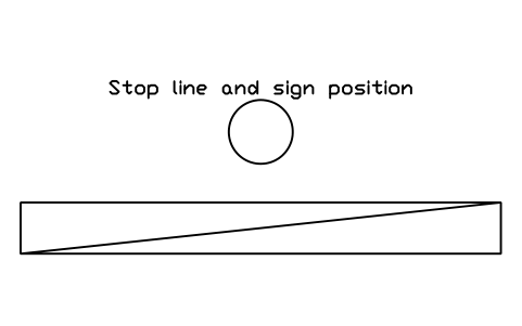 Preview of the Stop line and sign position symbol, block WHL_STOP_LINE