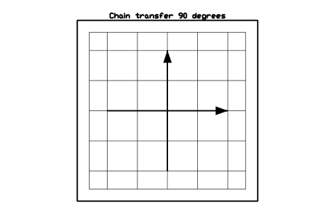 Preview of the Chain transfer 90 degrees symbol, block WHL_TRANSFER_90